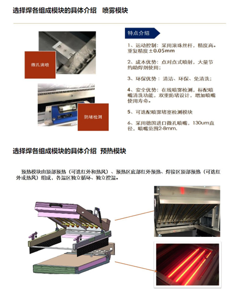 日東在線式波峰焊特點介紹 日東在線式波峰焊特點介紹
