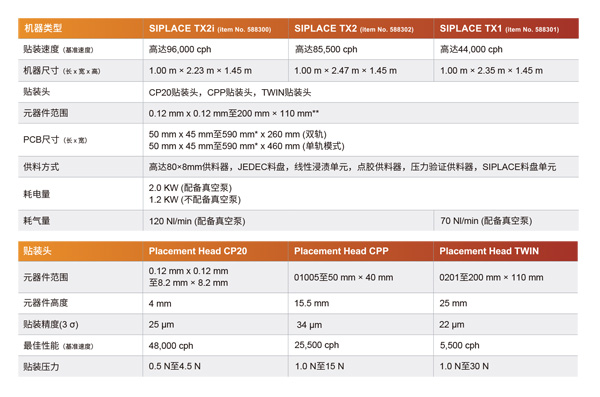 高速西門子貼片機參數(shù) 高速西門子貼片機參數(shù)