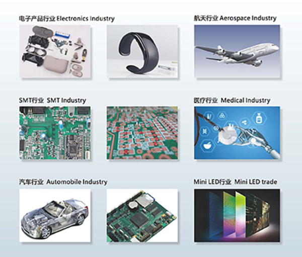 GKG自動高速點(diǎn)膠機(jī)應(yīng)用領(lǐng)域域
