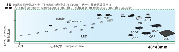 易通貼片機對應(yīng)元件尺寸 易通貼片機對應(yīng)元件尺寸