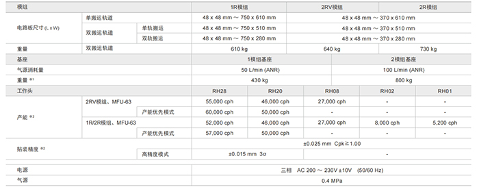 貼片機(jī)規(guī)格參數(shù) 貼片機(jī)規(guī)格參數(shù)