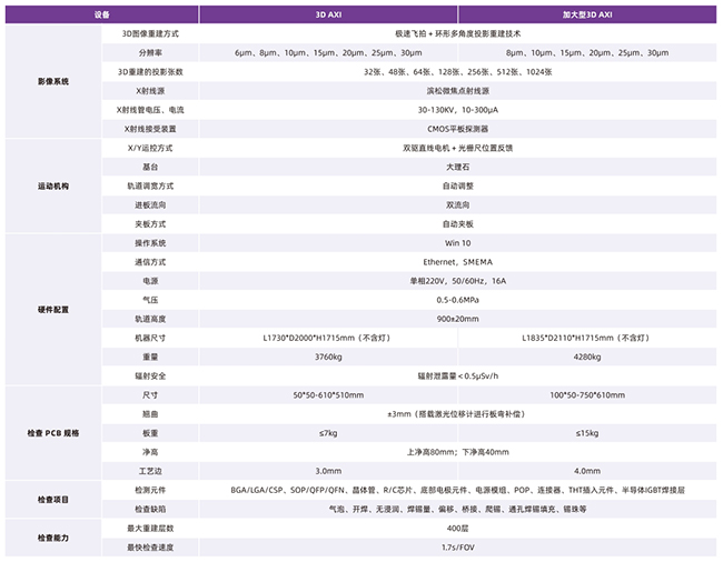 3D AXI全自動在線技術(shù)參數(shù)